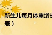 新生兒每月體重增長表（新生兒每月體重增長表）