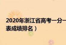 2020年浙江省高考一分一段排名（2022浙江高考一分一段表成績(jī)排名）