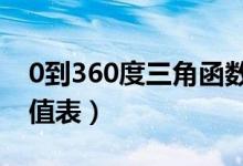 0到360度三角函數(shù)值表（特殊角的三角函數(shù)值表）