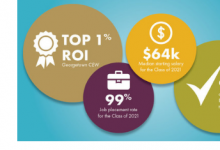 布萊恩特大學(xué)2021屆學(xué)生成績(jī)優(yōu)異