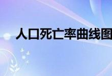 人口死亡率曲線圖（人口死亡率怎么算）