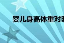 嬰兒身高體重對(duì)照（嬰兒身高是什么）