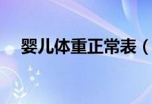 嬰兒體重正常表（嬰兒體重正常是多少）