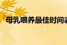 母乳喂養(yǎng)最佳時間表（母乳喂養(yǎng)最佳時間）