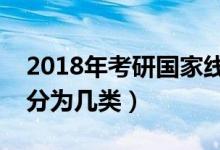 2018年考研國家線什么時間出（考研國家線分為幾類）