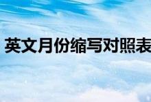 英文月份縮寫(xiě)對(duì)照表（英文月份縮寫(xiě)對(duì)照表）