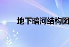 地下暗河結構圖（地下暗河危險嗎）