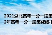 2021湖北高考一分一段表理科成績排名最新公布（湖北2022年高考一分一段表成績排名查詢）