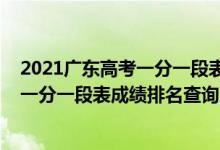 2021廣東高考一分一段表理科成績排名（廣東2022年高考一分一段表成績排名查詢）