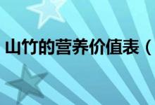 山竹的營(yíng)養(yǎng)價(jià)值表（山竹的營(yíng)養(yǎng)價(jià)值是什么）