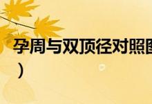 孕周與雙頂徑對(duì)照?qǐng)D（雙頂徑與孕周對(duì)照方法）
