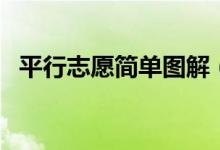平行志愿簡單圖解（平行志愿的投檔規(guī)則）