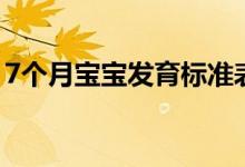 7個月寶寶發(fā)育標(biāo)準(zhǔn)表（寶寶7個月發(fā)育標(biāo)準(zhǔn)）