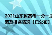 2021山東省高考一分一段表排名（2022山東高考一分一段表及排名情況【已公布】）