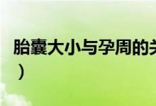 胎囊大小與孕周的關(guān)系（胎囊大小與孕周計(jì)算）
