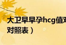 大衛(wèi)早早孕hcg值對(duì)照表（大衛(wèi)早早孕hcg值對(duì)照表）