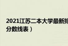 2021江蘇二本大學(xué)最新排名（2022江蘇省二本大學(xué)排名及分?jǐn)?shù)線表）