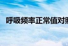 呼吸頻率正常值對照表（呼吸頻率正常值）