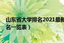山東省大學(xué)排名2021最新排名一覽表（2022山東省大學(xué)排名一覽表）