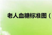 老人血糖標(biāo)準(zhǔn)圖（老人血糖標(biāo)準(zhǔn)是多少）