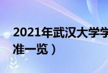 2021年武漢大學學費是多少（各專業(yè)收費標準一覽）