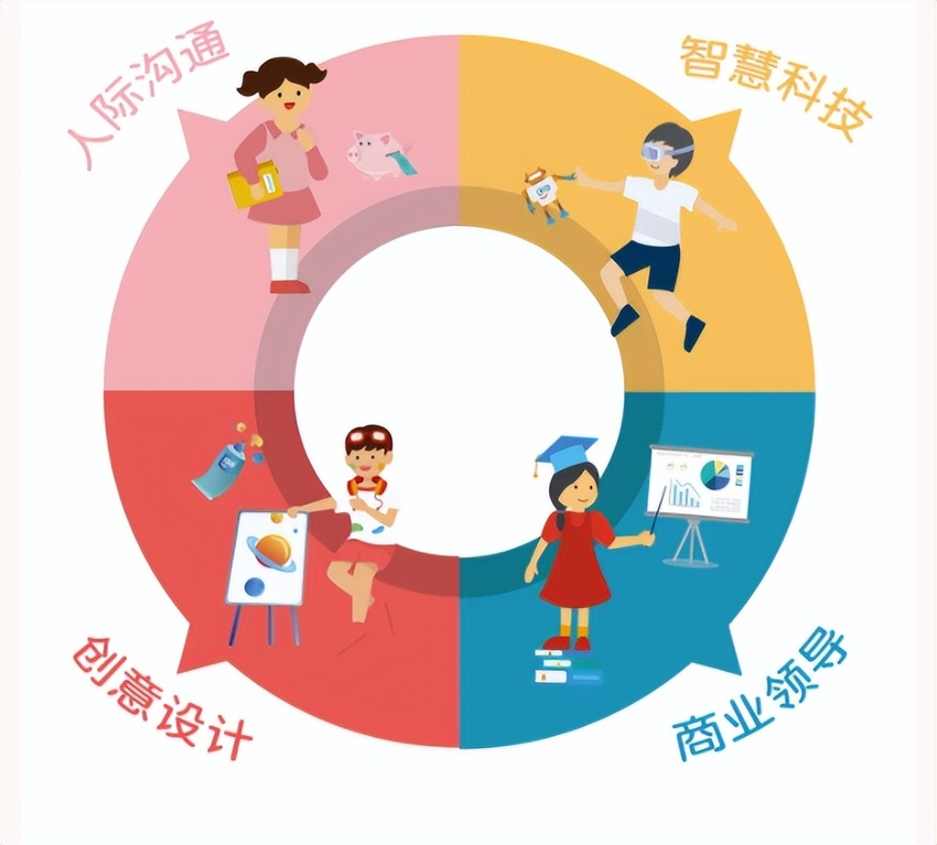成立僅兩周年 這家屢獲大獎的酷童學中國到底什么來頭？