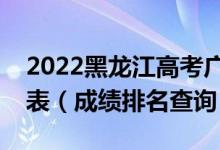 2022黑龍江高考廣播電視編導(dǎo)理科一分一段表（成績排名查詢）