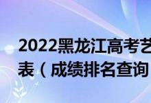 2022黑龍江高考藝術(shù)文化成績(jī)文科一分一段表（成績(jī)排名查詢）