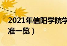 2021年信陽學(xué)院學(xué)費(fèi)是多少（各專業(yè)收費(fèi)標(biāo)準(zhǔn)一覽）