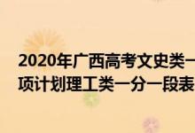 2020年廣西高考文史類一分一段表（2022廣西高考國家專項計劃理工類一分一段表）