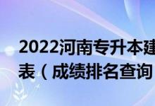 2022河南專(zhuān)升本建筑電氣與智能化一分一段表（成績(jī)排名查詢(xún)）