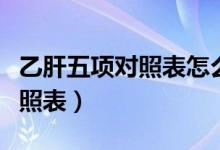 乙肝五項對照表怎么看是正常的（乙肝五項對照表）