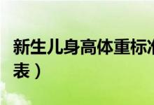 新生兒身高體重標(biāo)準(zhǔn)表(新生兒身高體重標(biāo)準(zhǔn)表)