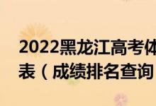 2022黑龍江高考體育類綜合分理科一分一段表（成績排名查詢）