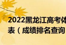 2022黑龍江高考體育類綜合分文科一分一段表（成績排名查詢）