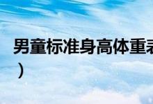 男童標(biāo)準(zhǔn)身高體重表圖（男童標(biāo)準(zhǔn)身高是多少）