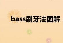 bass刷牙法圖解（什么是bass刷牙法）