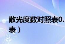 散光度數(shù)對(duì)照表0.50是幾度（散光度數(shù)對(duì)照表）