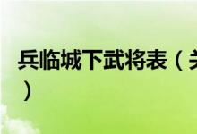 兵臨城下武將表（關(guān)于兵臨城下武將表的介紹）