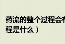 藥流的整個(gè)過程會有什么反應(yīng)（藥流的整個(gè)過程是什么）