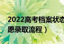 2022高考檔案狀態(tài)什么時(shí)候可以開始查（志愿錄取流程）