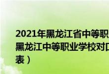 2021年黑龍江省中等職業(yè)學(xué)校畢業(yè)生專(zhuān)業(yè)對(duì)口升學(xué)（2022黑龍江中等職業(yè)學(xué)校對(duì)口升學(xué)服裝制作與生產(chǎn)管理一分一段表）