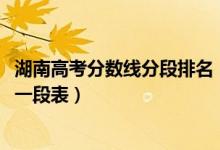 湖南高考分?jǐn)?shù)線分段排名（2022年湖南高考成績(jī)排名及一分一段表）