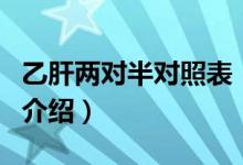 乙肝兩對半對照表（關(guān)于乙肝兩對半對照表的介紹）