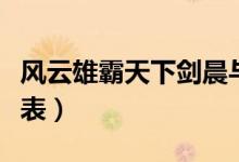 風云雄霸天下劍晨與楚楚（風云雄霸天下演員表）