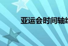 亞運(yùn)會(huì)時(shí)間軸繪制（亞運(yùn)會(huì)時(shí)間）
