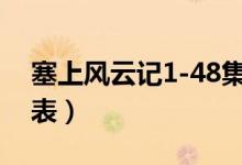 塞上風云記1-48集的預告（塞上風云記演員表）