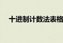 十進(jìn)制計(jì)數(shù)法表格圖片（十進(jìn)制計(jì)數(shù)法）