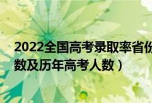 2022全國(guó)高考錄取率省份排名（2019全國(guó)各省高考報(bào)名人數(shù)及歷年高考人數(shù)）