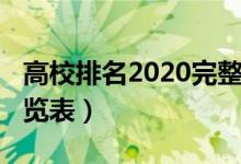 高校排名2020完整版（2020全國高校排名一覽表）